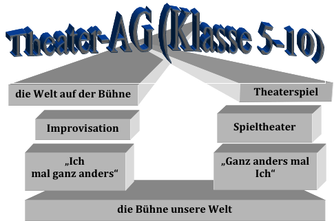 Theater AG (Klasse 5-10)