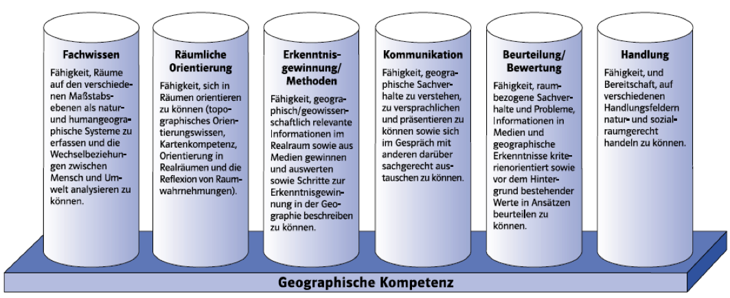 Geo4